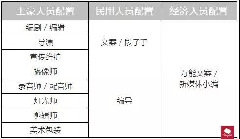 最强抖音运维攻略，为你详解抖音运营常遇到的3个问题