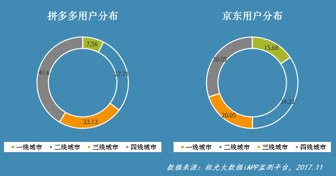 三问：拼多多为什么能火？它的崛起有什么启发？未来又在哪？