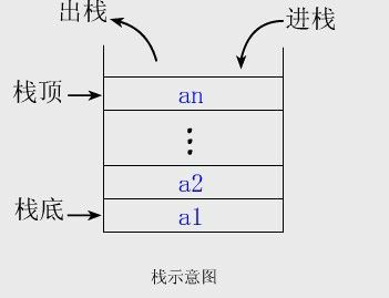 自动草稿