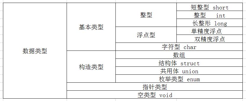 自动草稿