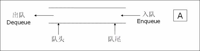 自动草稿