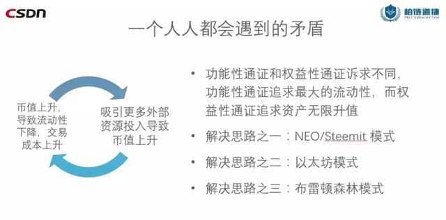 孟岩：参与设计20多个区块链经济系统，我总结出4个原则和7个陷阱