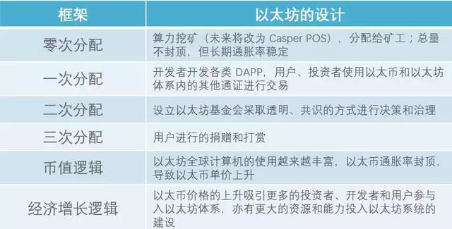 孟岩：参与设计20多个区块链经济系统，我总结出4个原则和7个陷阱