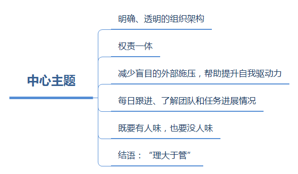 关于如何管理团队的思考