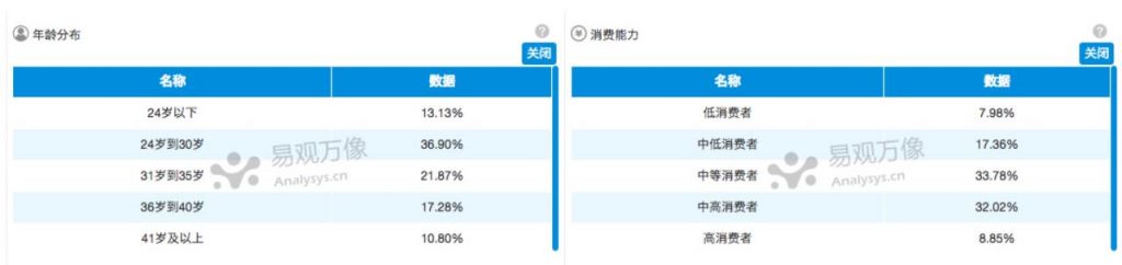 微信读书APP产品分析：为什么我也开始使用微信读书？