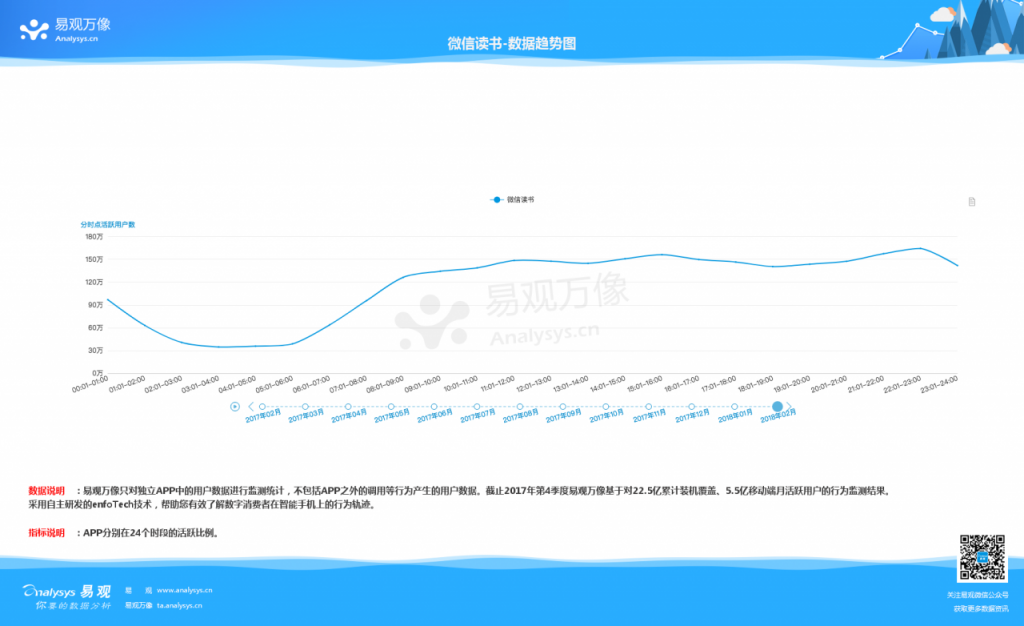 微信读书APP产品分析：为什么我也开始使用微信读书？