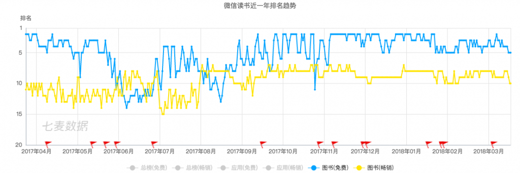 微信读书APP产品分析：为什么我也开始使用微信读书？