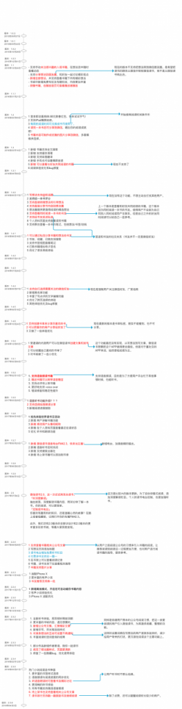 微信读书APP产品分析：为什么我也开始使用微信读书？