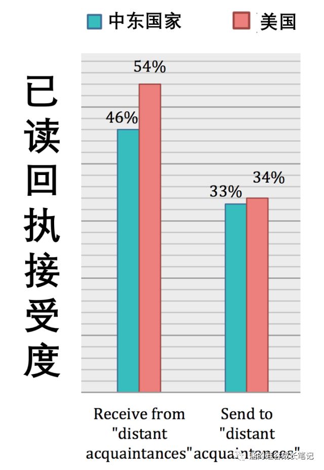 自动草稿