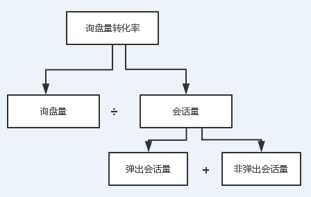 当我们在做数据异常分析时，我们在分析什么