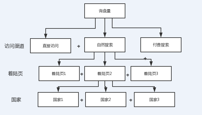 当我们在做数据异常分析时，我们在分析什么