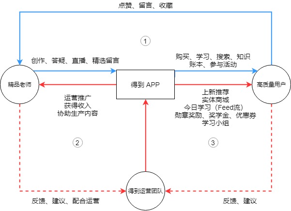 自动草稿