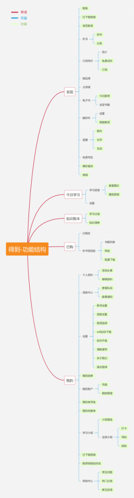 自动草稿