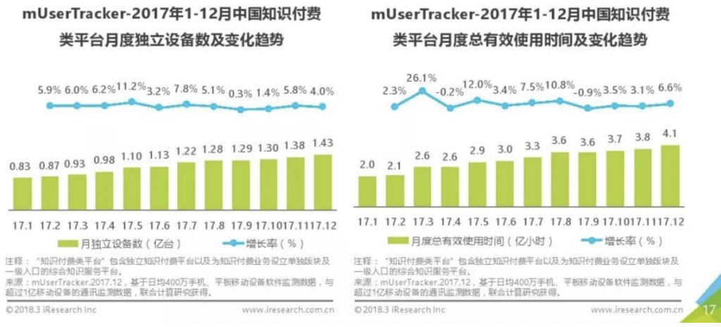 自动草稿