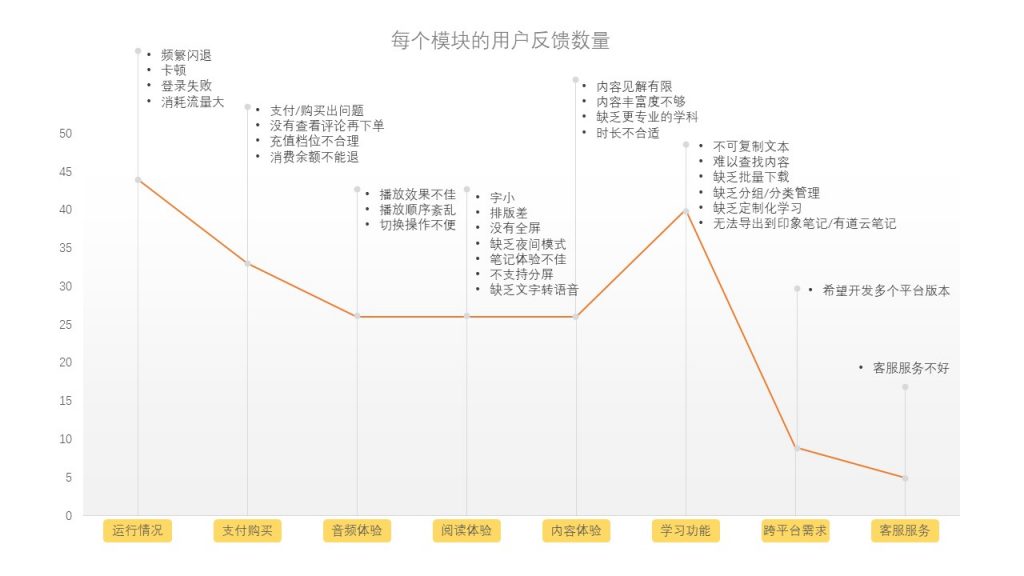 自动草稿