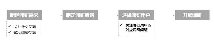 如何从“研究用户”出发，思考社群的目标和维护？