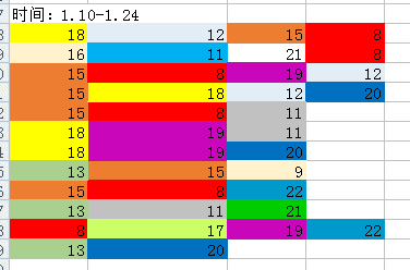 微信公众号，主要分析哪些方面的数据？