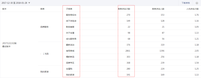 微信公众号，主要分析哪些方面的数据？