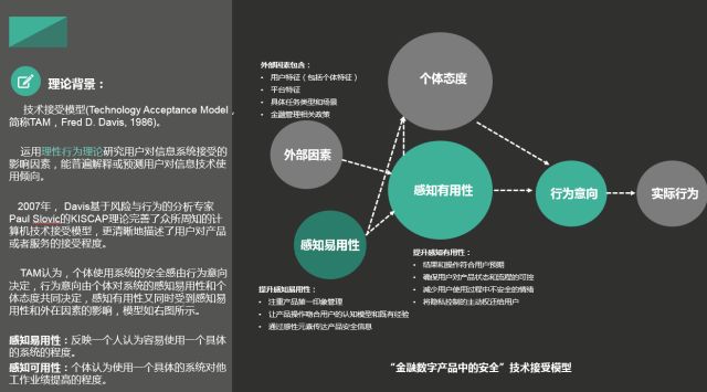 在金融数字产品设计中，如何营造“安全感”？