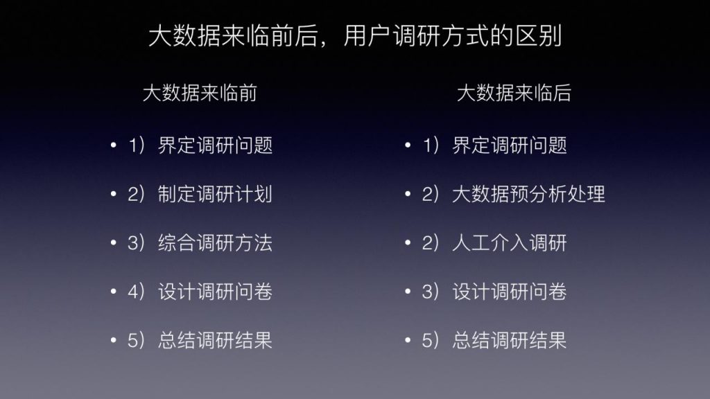 如何利用大数据思维来进行用户调研？