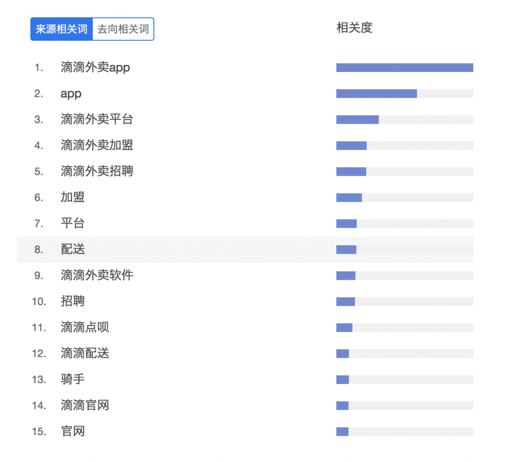 如何利用大数据思维来进行用户调研？