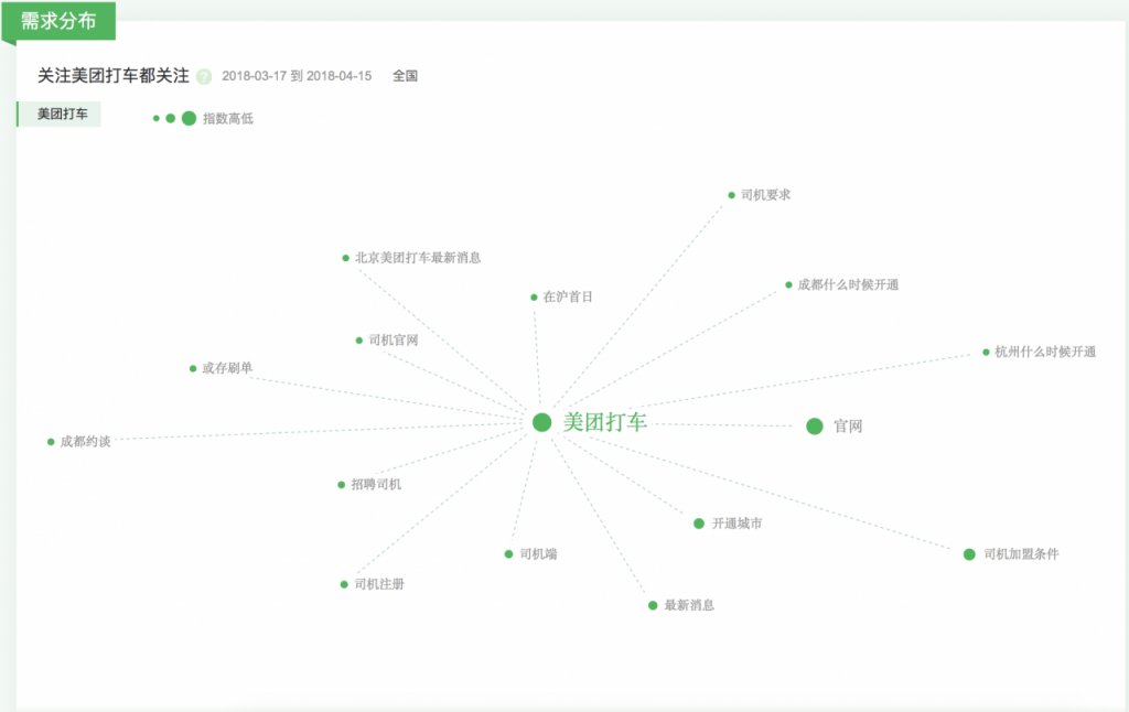 如何利用大数据思维来进行用户调研？