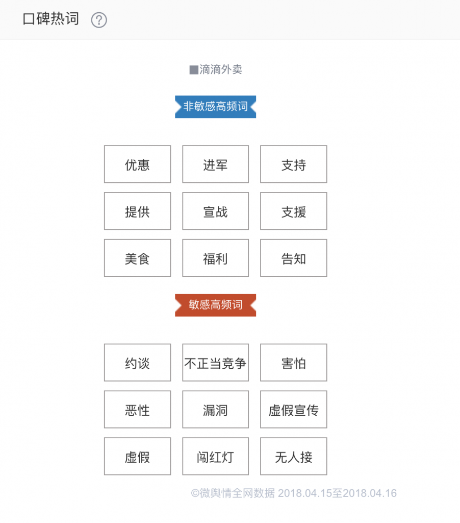 如何利用大数据思维来进行用户调研？