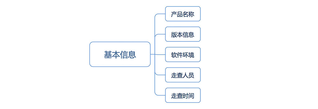 自动草稿