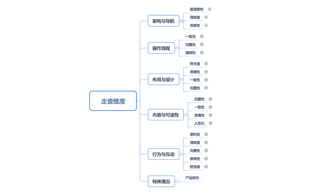 自动草稿