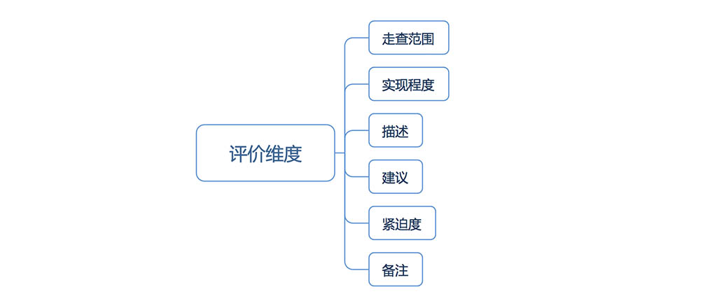 自动草稿