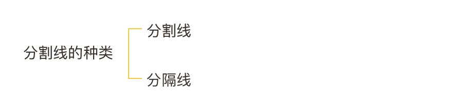 关于页面布局思考汇总：无边框设计、卡片设计及分割线设计