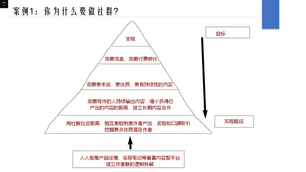 自动草稿