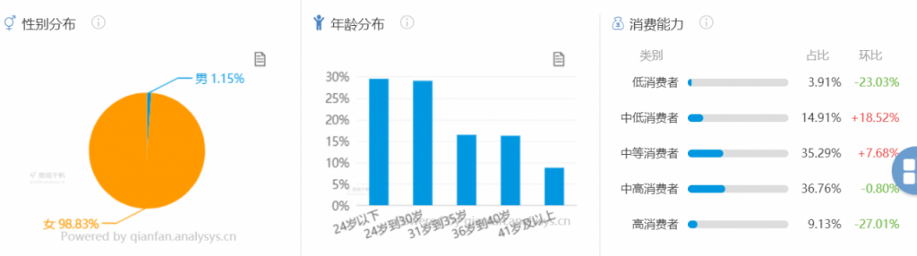 美柚产品分析