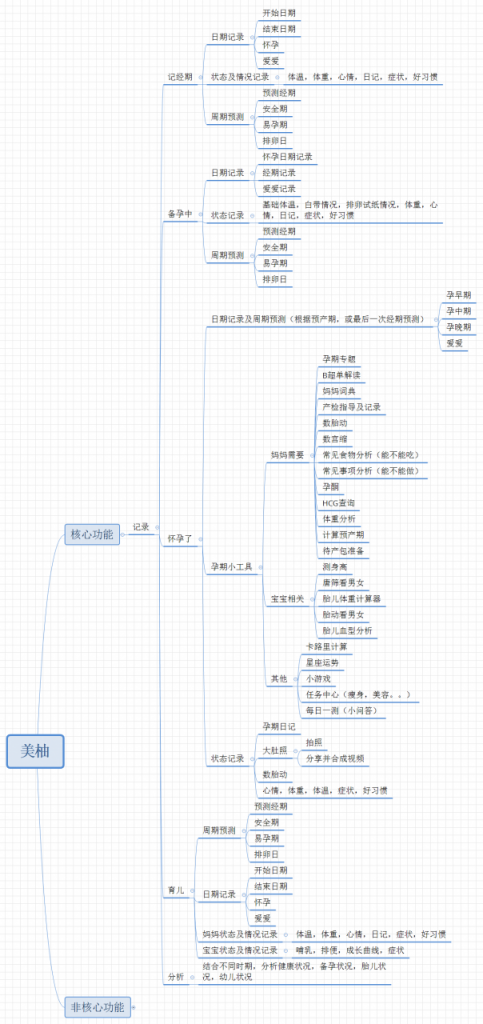 美柚产品分析