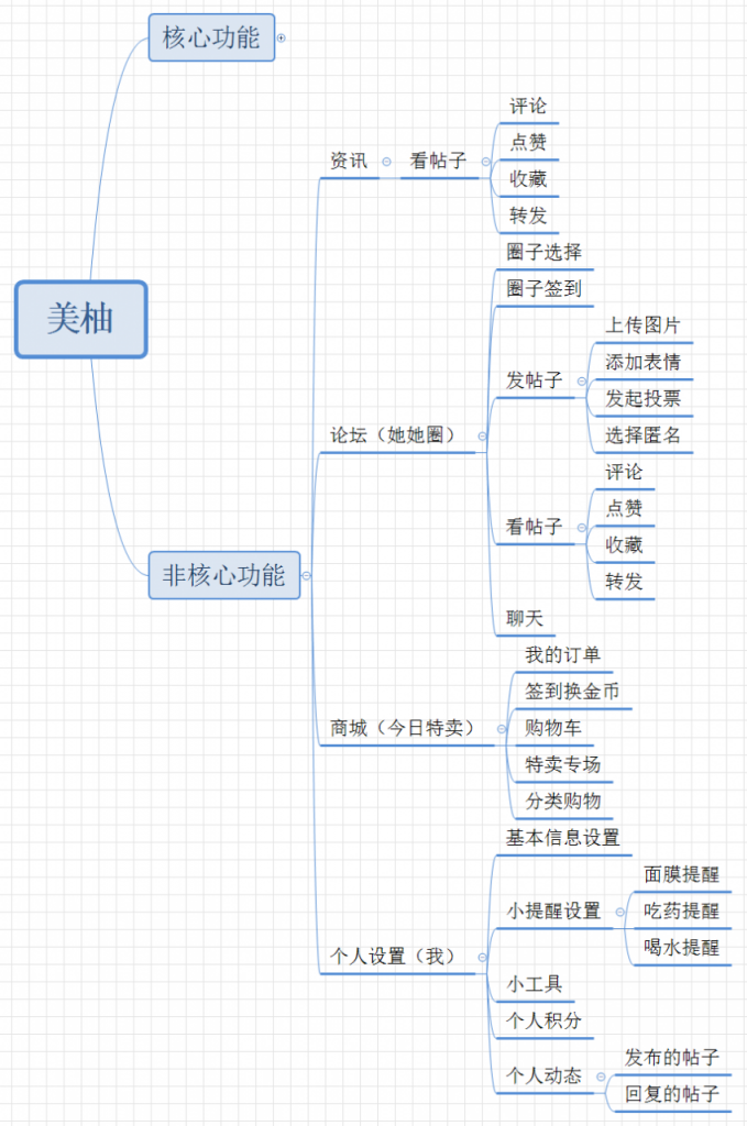 美柚产品分析