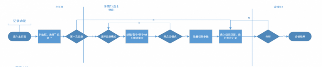 美柚产品分析