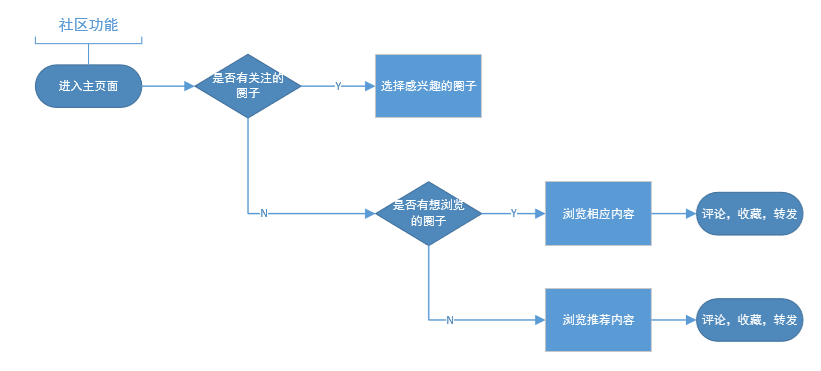 美柚产品分析