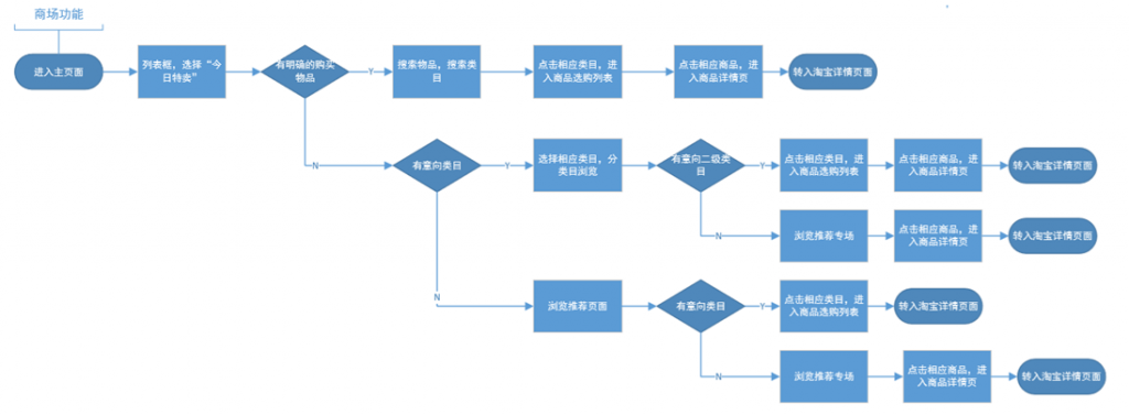 美柚产品分析