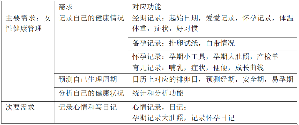 美柚产品分析