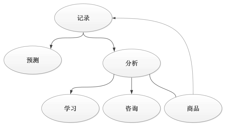 美柚产品分析