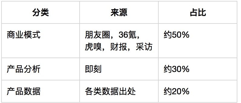 产品经理怎么提高信息的敏感度？