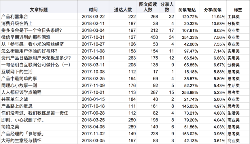 产品经理怎么提高信息的敏感度？