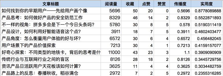 产品经理怎么提高信息的敏感度？