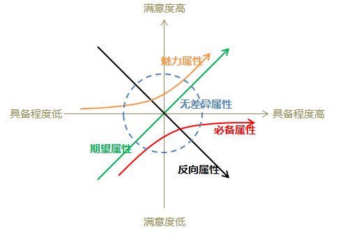 交互设计流程（一）：需求分析