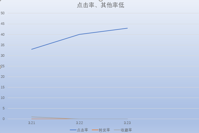 从选题到数据分析，资深运营需要怎样的行业素养