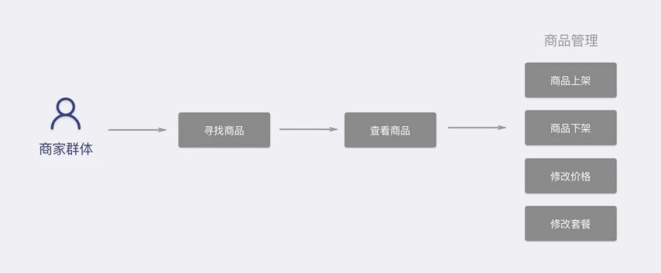 设计师进阶笔记 | APP导航的设计套路