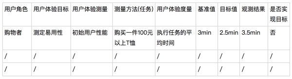 如何进行可用性测试？这里有一份全面的可用性测试指南