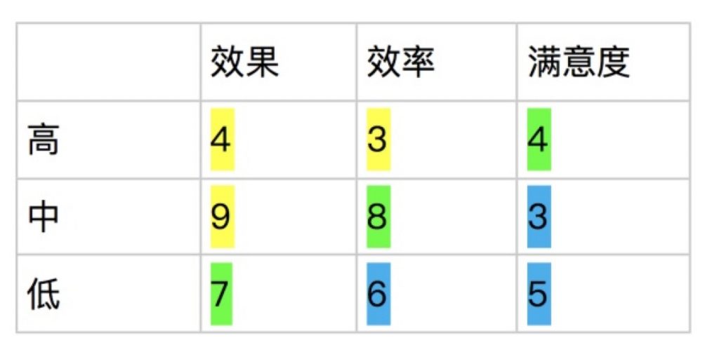 如何进行可用性测试？这里有一份全面的可用性测试指南