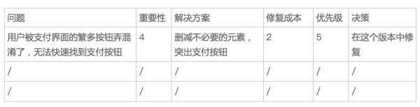 如何进行可用性测试？这里有一份全面的可用性测试指南