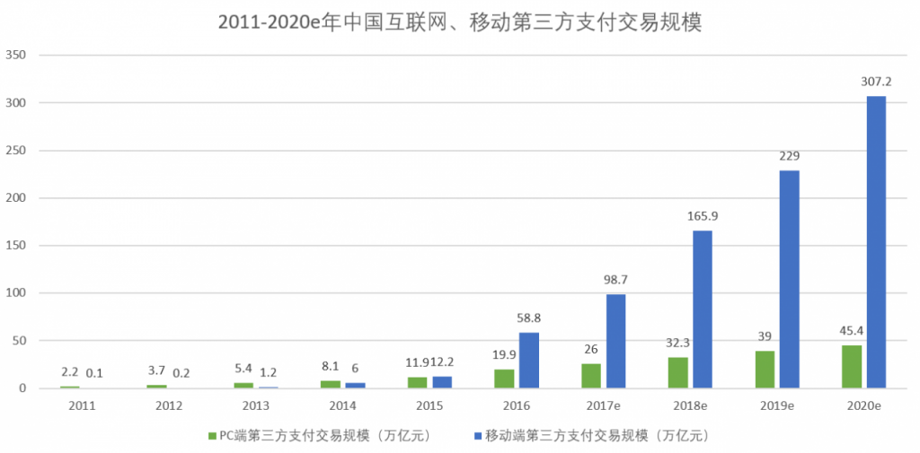 基础知识：互联网金融的6种模式